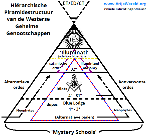 illuminatipyramid_vrijewereld.org_