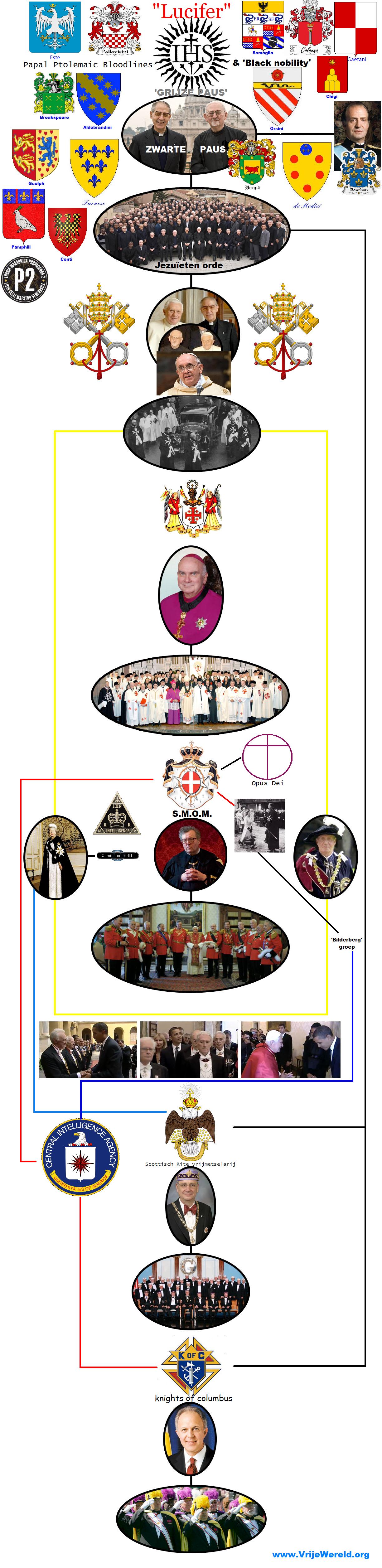jesuit control NWO papal bloodlines black nobility